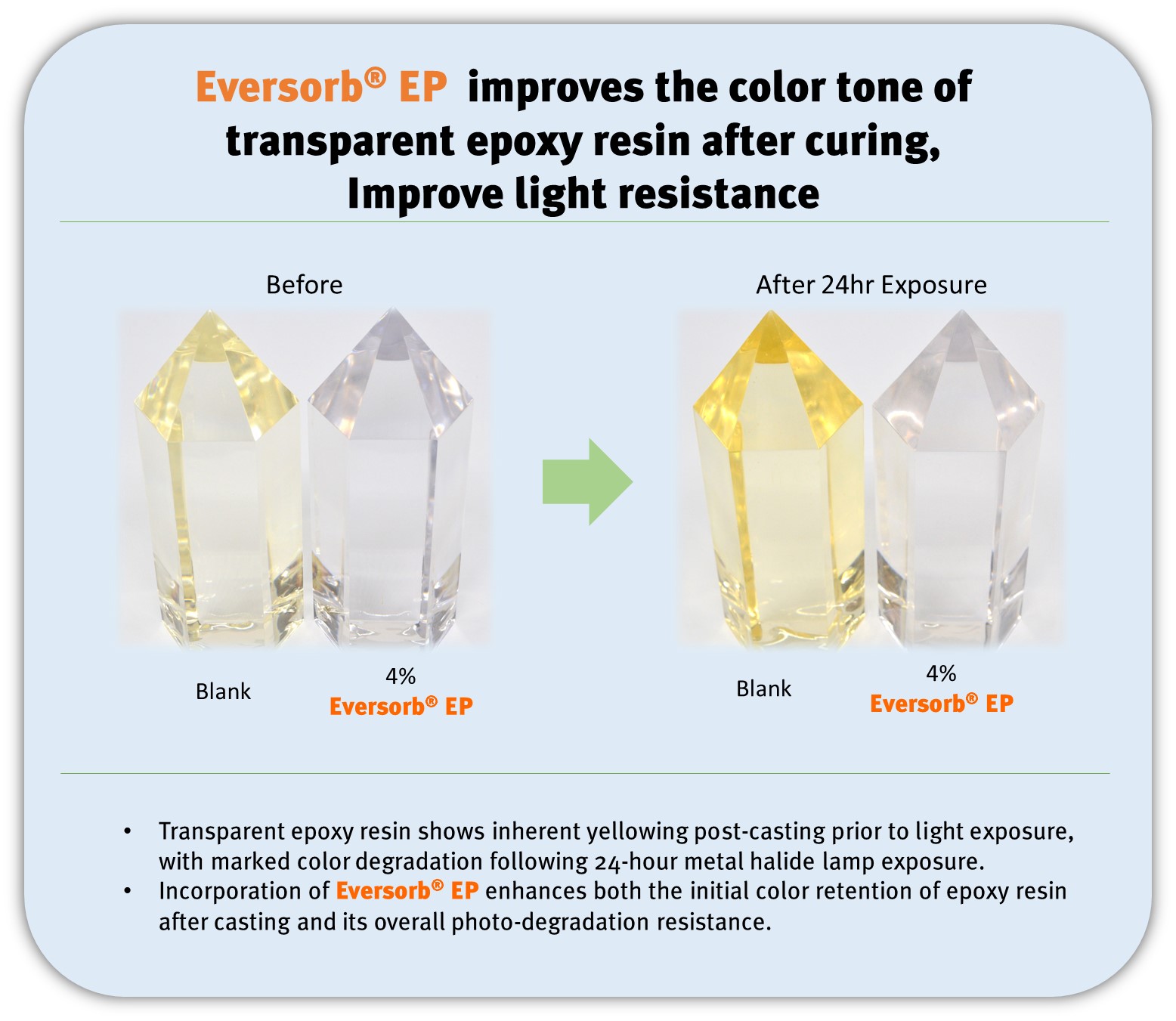 Eversorb EP protects clear epoxy